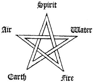 The Wiccan Pentagram: Tapping into the Divine Feminine